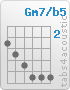 Chord Gm7/b5 (3,4,5,6,6,6)